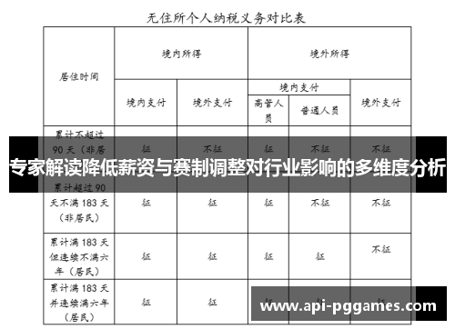 专家解读降低薪资与赛制调整对行业影响的多维度分析 专家解读降低薪资与赛制调整对行业影响的多维度分析