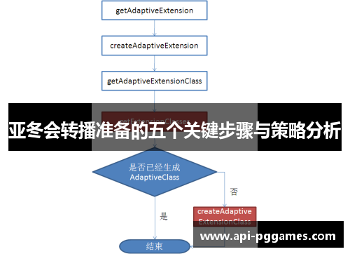 亚冬会转播准备的五个关键步骤与策略分析 亚冬会转播准备的五个关键步骤与策略分析