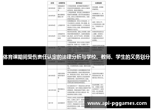 体育课期间受伤责任认定的法律分析与学校、教师、学生的义务划分 体育课期间受伤责任认定的法律分析与学校、教师、学生的义务划分