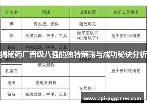 揭秘药厂晋级八强的独特策略与成功秘诀分析 揭秘药厂晋级八强的独特策略与成功秘诀分析