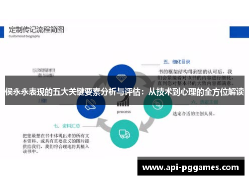 侯永永表现的五大关键要素分析与评估:从技术到心理的全方位解读 侯永永表现的五大关键要素分析与评估:从技术到心理的全方位解读