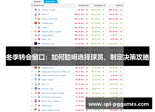 冬季转会窗口:如何聪明选择球员,制定决策攻略 冬季转会窗口:如何聪明选择球员,制定决策攻略