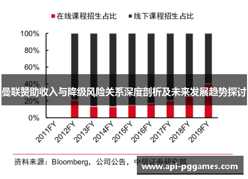曼联赞助收入与降级风险关系深度剖析及未来发展趋势探讨 曼联赞助收入与降级风险关系深度剖析及未来发展趋势探讨