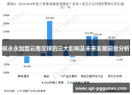 侯永永加盟云南足球的三大影响及未来发展前景分析 侯永永加盟云南足球的三大影响及未来发展前景分析
