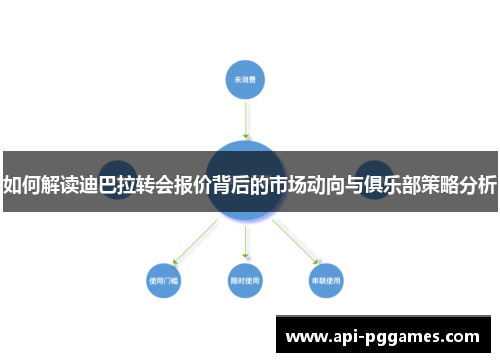 如何解读迪巴拉转会报价背后的市场动向与俱乐部策略分析