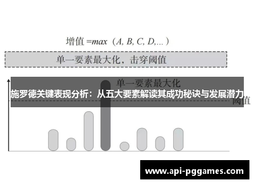 施罗德关键表现分析:从五大要素解读其成功秘诀与发展潜力 施罗德关键表现分析:从五大要素解读其成功秘诀与发展潜力