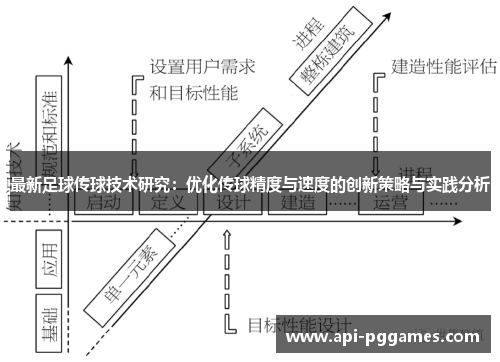 最新足球传球技术研究：优化传球精度与速度的创新策略与实践分析