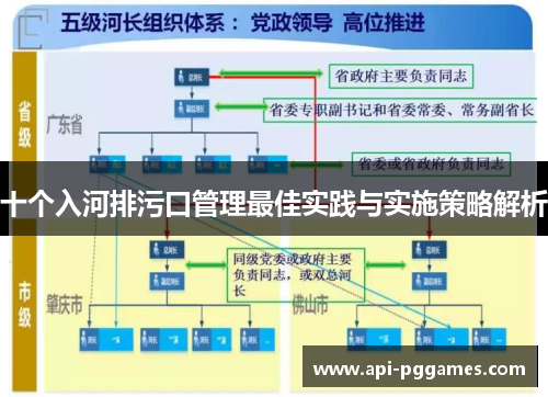十个入河排污口管理最佳实践与实施策略解析 十个入河排污口管理最佳实践与实施策略解析