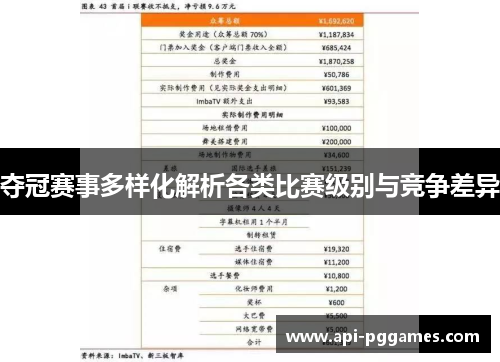 夺冠赛事多样化解析各类比赛级别与竞争差异 夺冠赛事多样化解析各类比赛级别与竞争差异