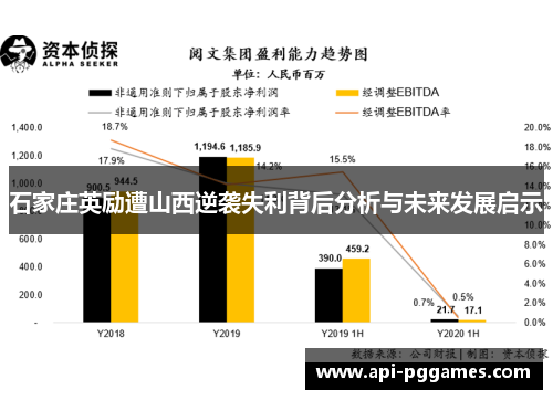 石家庄英励遭山西逆袭失利背后分析与未来发展启示