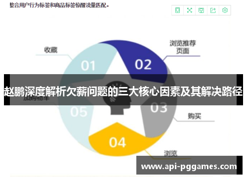 赵鹏深度解析欠薪问题的三大核心因素及其解决路径 赵鹏深度解析欠薪问题的三大核心因素及其解决路径