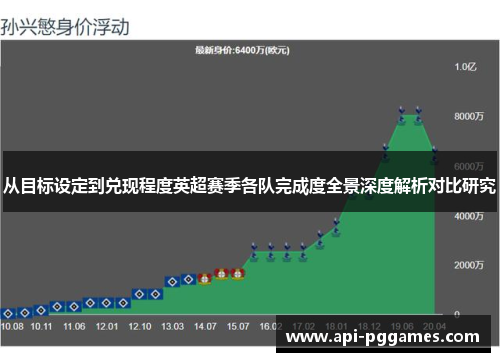 从目标设定到兑现程度英超赛季各队完成度全景深度解析对比研究