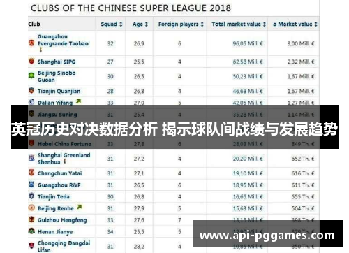 英冠历史对决数据分析 揭示球队间战绩与发展趋势