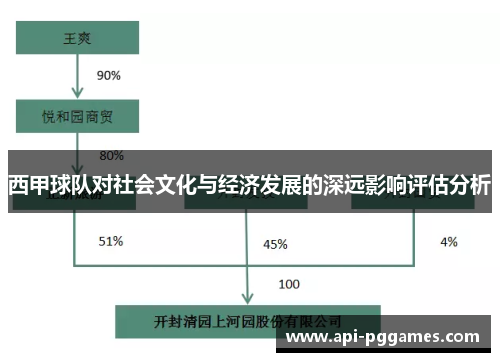 西甲球队对社会文化与经济发展的深远影响评估分析